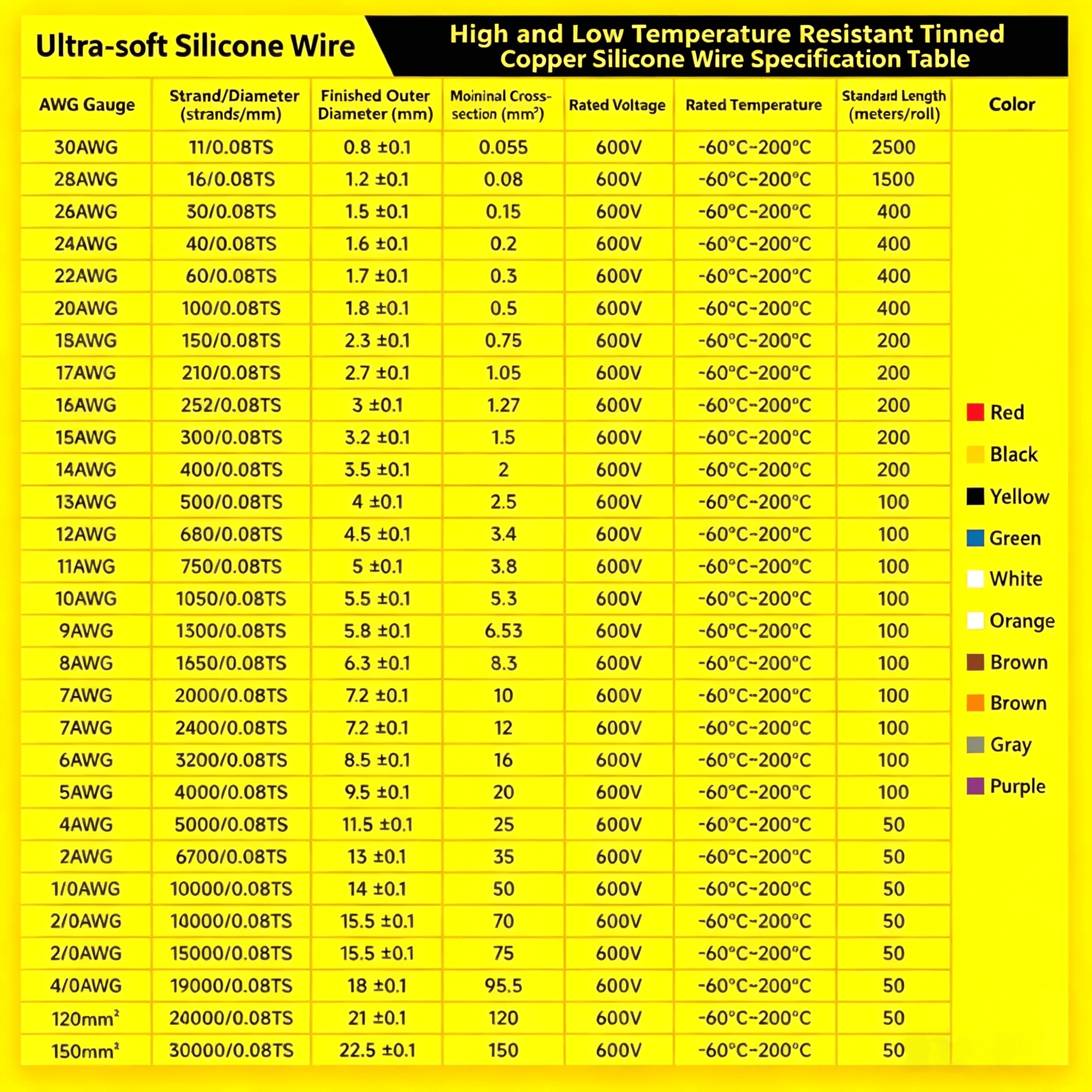 Ultra-Flexible Silicone Wire thumbnail 8